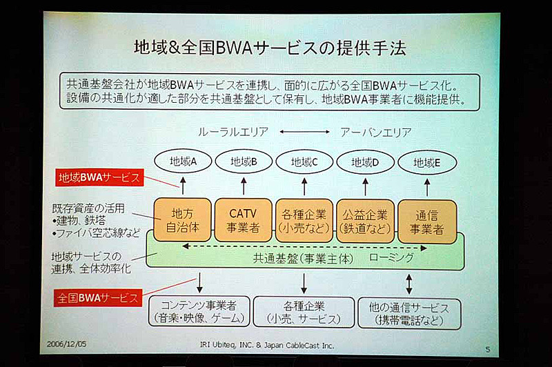 　総務省は5日、2.5GHz帯を利用した広帯域移動無線アクセスシステムの導入に向け、今後の免許方針案等の検討の参考とするための公開カンファレンスとして「BWAカンファレンス」を都内で開催した。