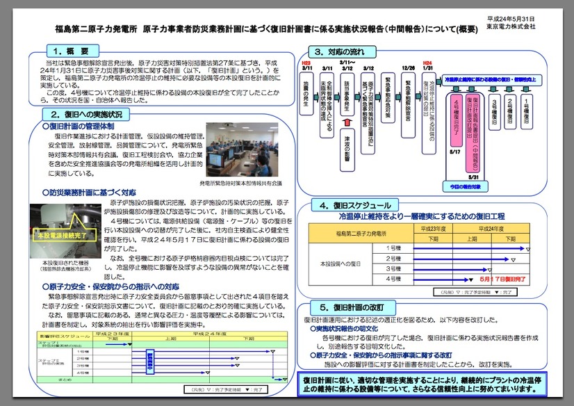 福島第二原子力発電所 原子力事業者防災業務計画に基づく復旧計画書に係る実施状況報告（中間報告）について（概要）