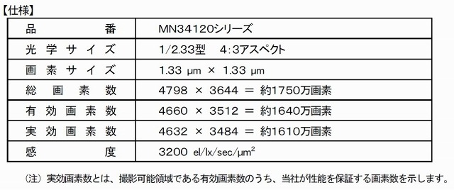 新イメージセンサの仕様