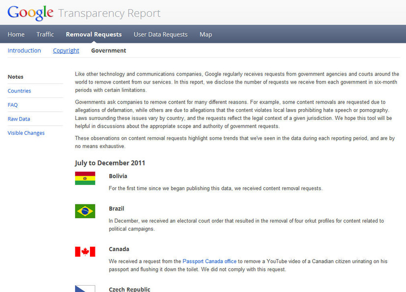 Transparency Report