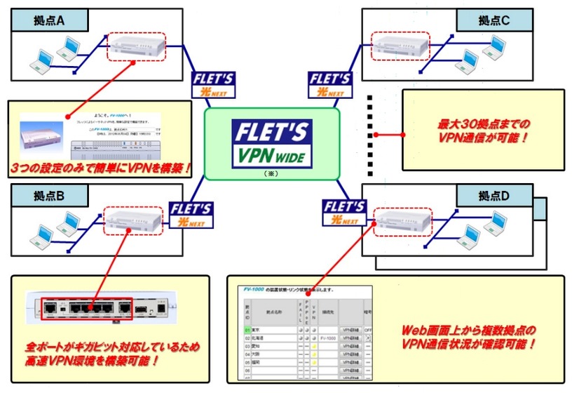 接続イメージ