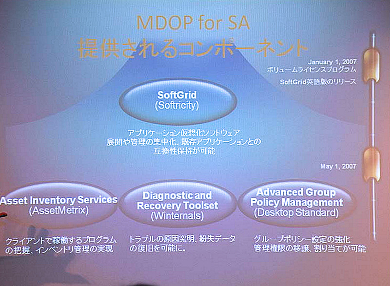 MDOP for SAで提供されるコンポーネント