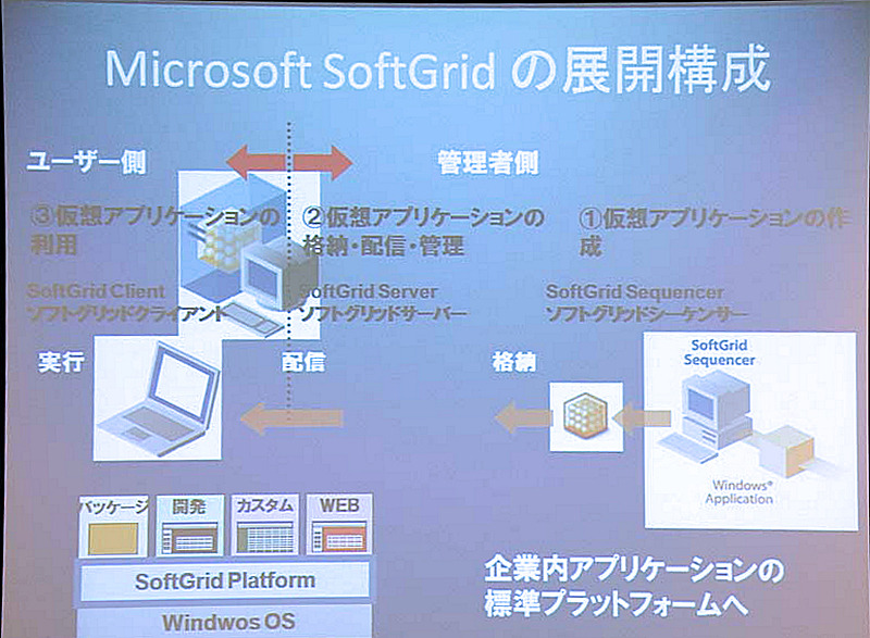 SoftGridの概要