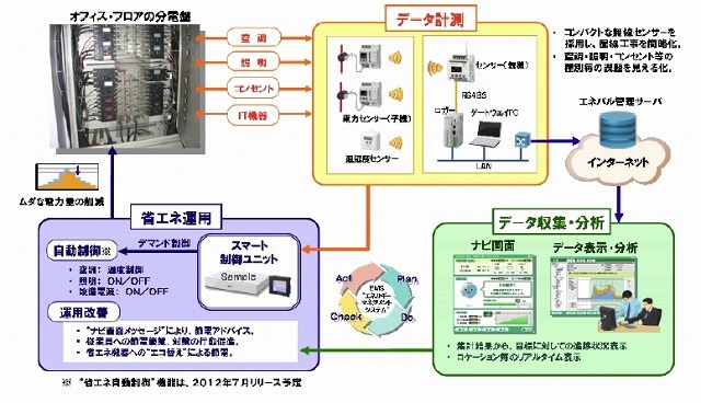 エネパルOffice強化概要