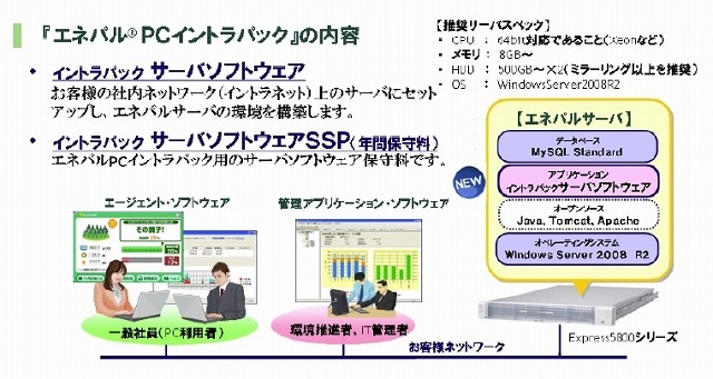 エネパルPCイントラパック概要