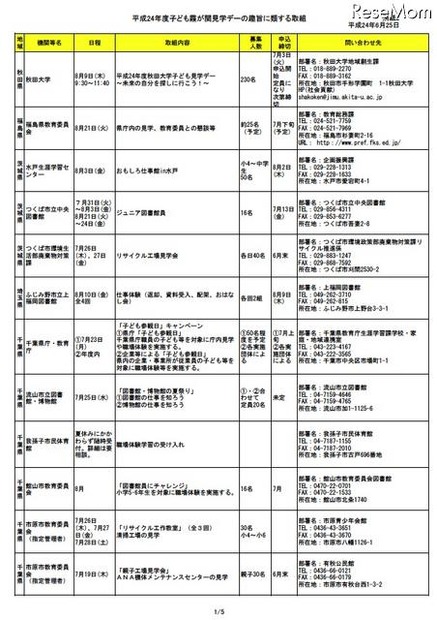 平成24年度「子ども霞が関見学デー」の趣旨に類する取組