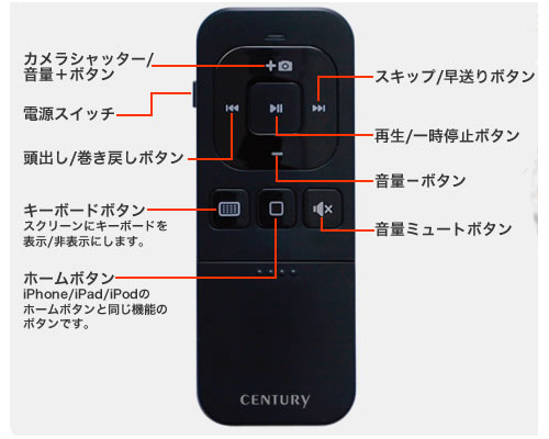 各種のボタン