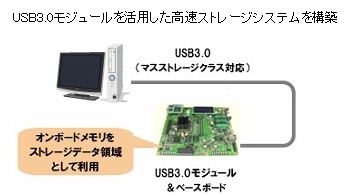 マスストレージクラス活用例　（サンプル設計データ使用）