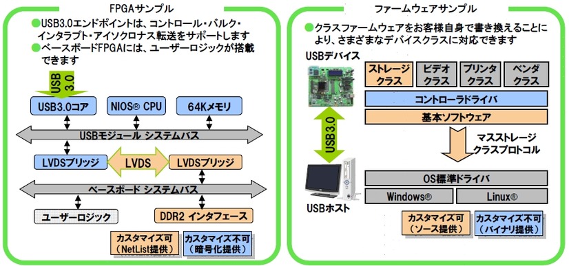 サンプル設計データ