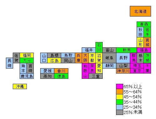 光ファイバの割合のトップ7は奈良、群馬、東京、埼玉、福島、和歌山、千葉で、関東圏、関西圏に集まっている。