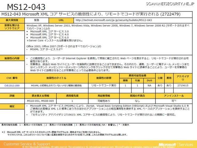 「MS12-043：XML コアサービスの脆弱性により、リモートでコードが実行される（2722479）」は、脆弱性の公開と悪用が確認されている。