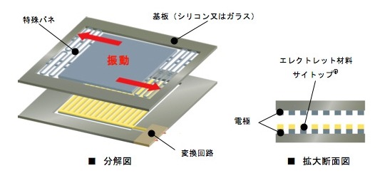 マイクロ振動発電器の構造