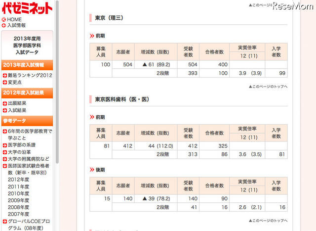 東京大学・2012年度入試結果