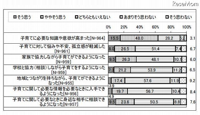 「早寝早起き朝ごはん運動」の効果