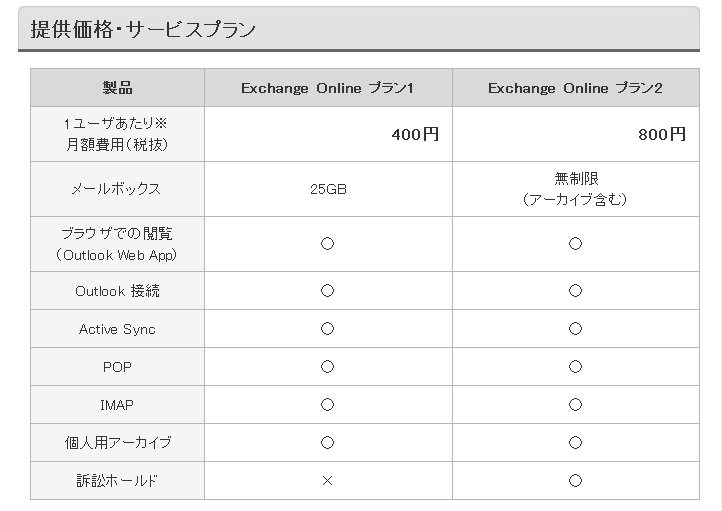 「Exchange Online」の価格表