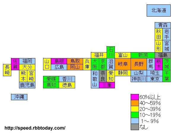 難視聴地域対策としてのCATVは、スピードデバイド対策として行政も目を向けて欲しい