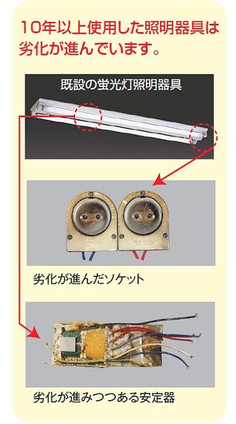 照明器具の劣化