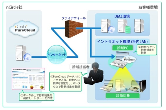 「PureCloud」サービスイメージ