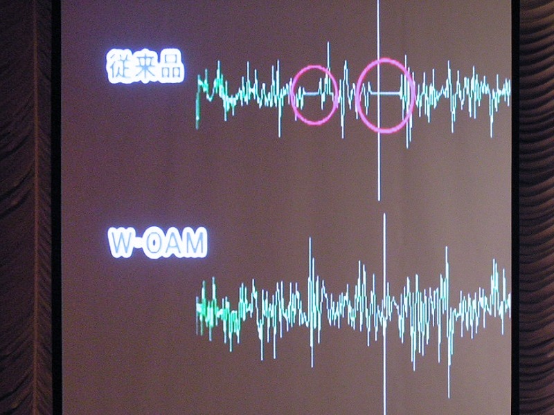 W-OAMと従来方式の通話のつながりやすさの比較実験。従来品（上）ではデータが受信できないが、W-OAM（下）では受信できる