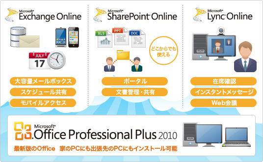 「たよれーる Office 365」のサービス群