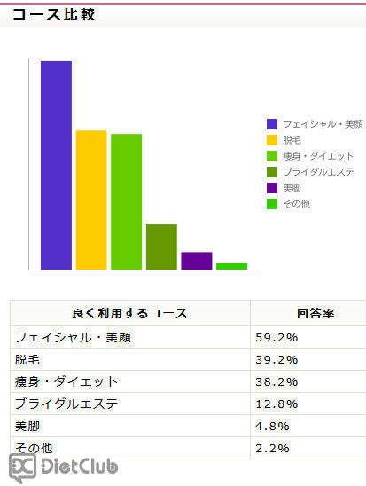 エステコース比較