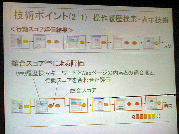 検索結果の総合スコアに関する解説