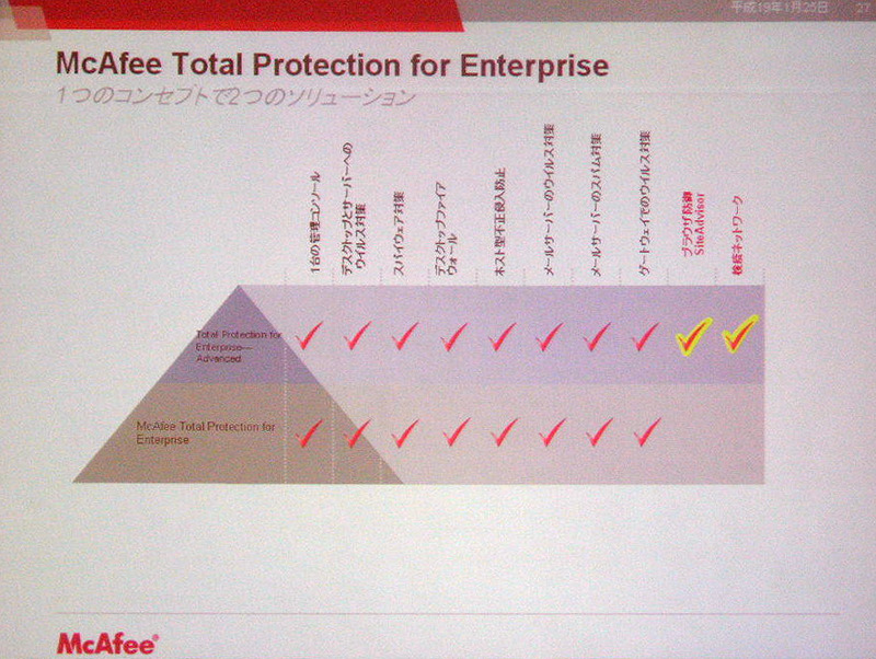 　マカフィーは25日、都内において同社のセキュリティリスクマネジメントに関する戦略の説明と新製品を発表した。