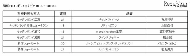 開催日：10月27日（土）10：30〜13：00