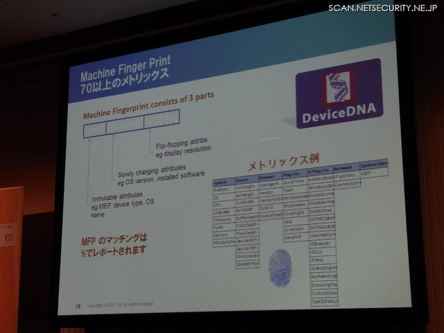 「Device DNA」の構成要素である「Machine Finger Print（MFP）」はOSの種類、画面の解像度、CPUの種類等々をメトリックスとして記録する