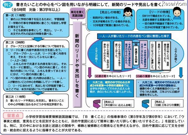 小学校国語の授業アイディア例