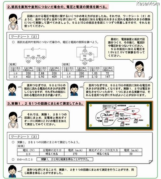 中学校理科の授業のアイディア