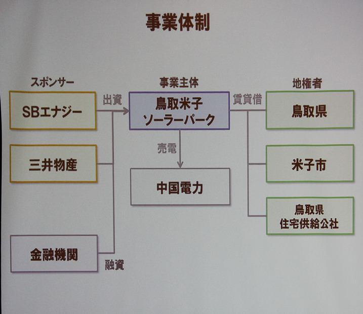 「ソフトバンク鳥取米子ソーラーパーク」の事業体制