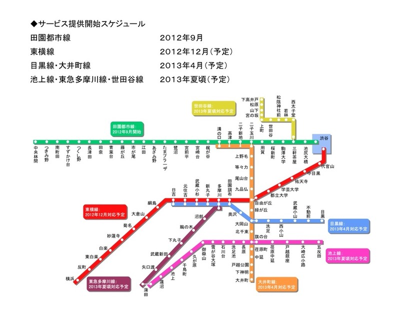 サービス提供開始スケジュール