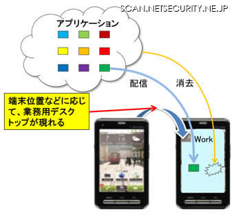 コンテキストデスクトップ技術のイメージ図