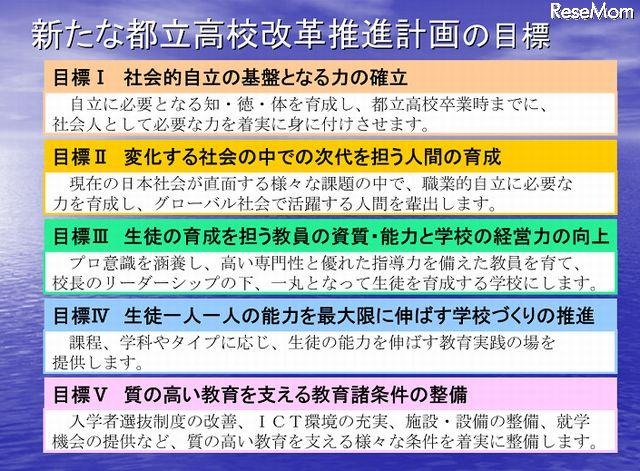 新たな都立高校改革推進計画の目標