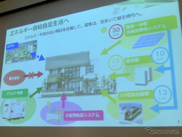 太陽光発電システムでつくった電力は、蓄電池に蓄え、電力の自給自足を助ける