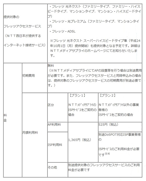 DoSPOTの主なサービス提供条件