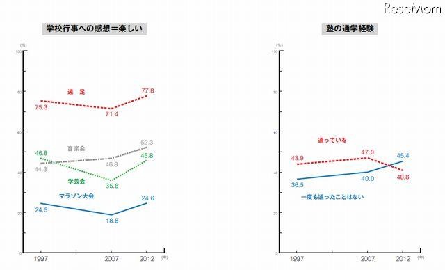 家族との関係