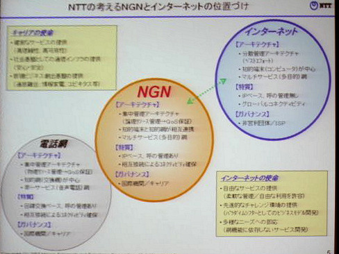 NTTの考えるNGNとインターネット。両者を取り込んだNGNは、1キャリアによって実現できるものではない