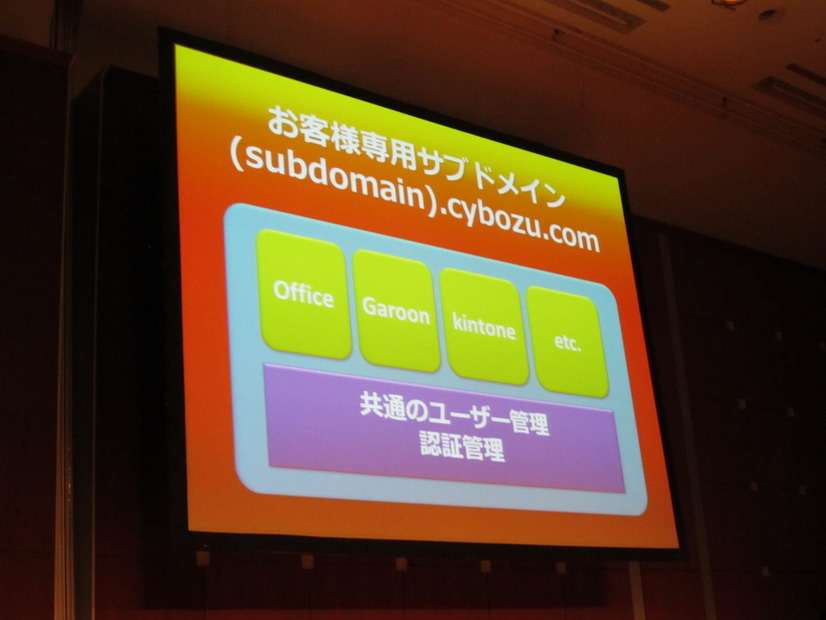 「cybozu.com」では、ユーザーに専用サブドメインが付与され、強固な2要素認証によってアクセスできる