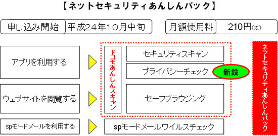 イメージ図