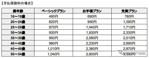 保険料