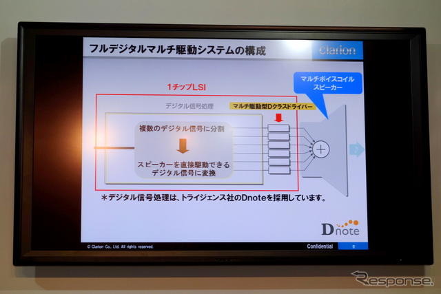 【CEATEC 12】低消費、低電圧フルデジタルスピーカーシステム…クラリオン