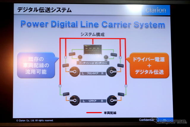 【CEATEC 12】低消費、低電圧フルデジタルスピーカーシステム…クラリオン