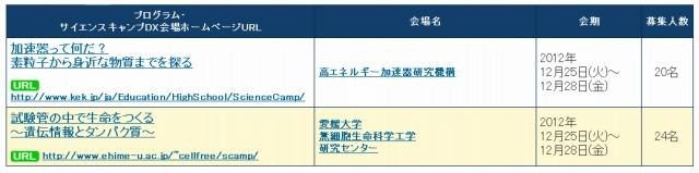 サイエンスキャンプDX・日程