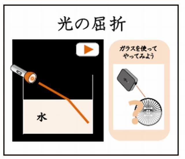 実験の映像資料