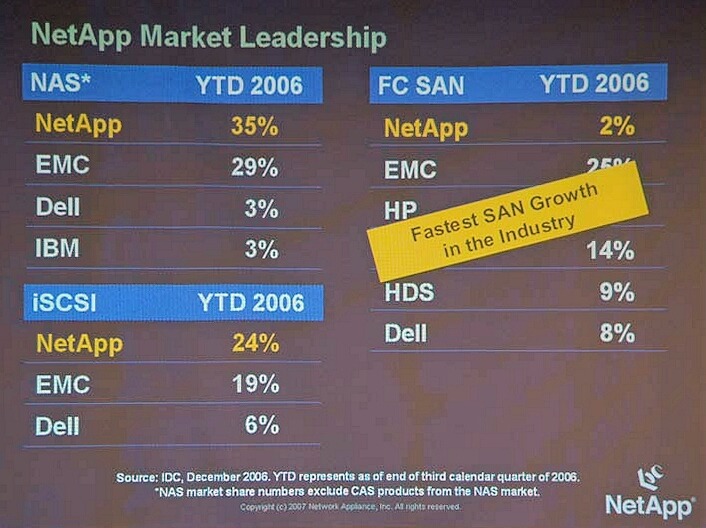 　ストレージ・ベンダーのネットワーク・アプライアンス（NetApp）は26日、事業戦略記者説明会を開催した。