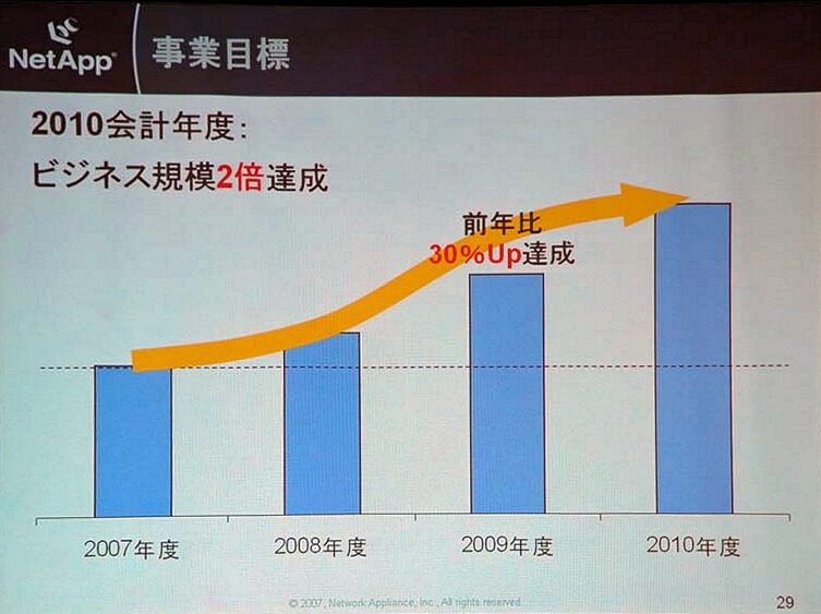 　ストレージ・ベンダーのネットワーク・アプライアンス（NetApp）は26日、事業戦略記者説明会を開催した。