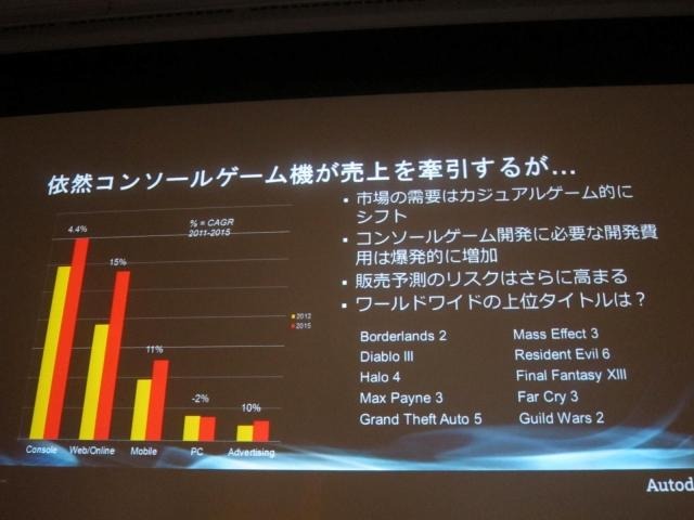 リッチコンテンツ時代にどう対応するか？オートデスク・ユニティ・グリーそれぞれの回答 