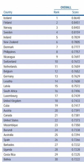 上位30か国